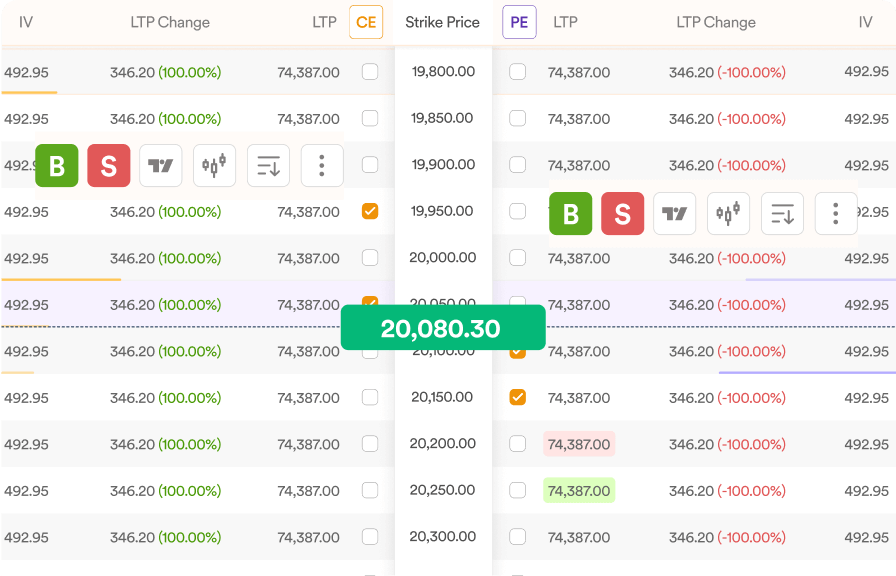 OptionChain