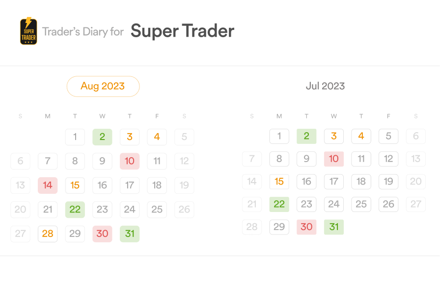 TraderDiary
