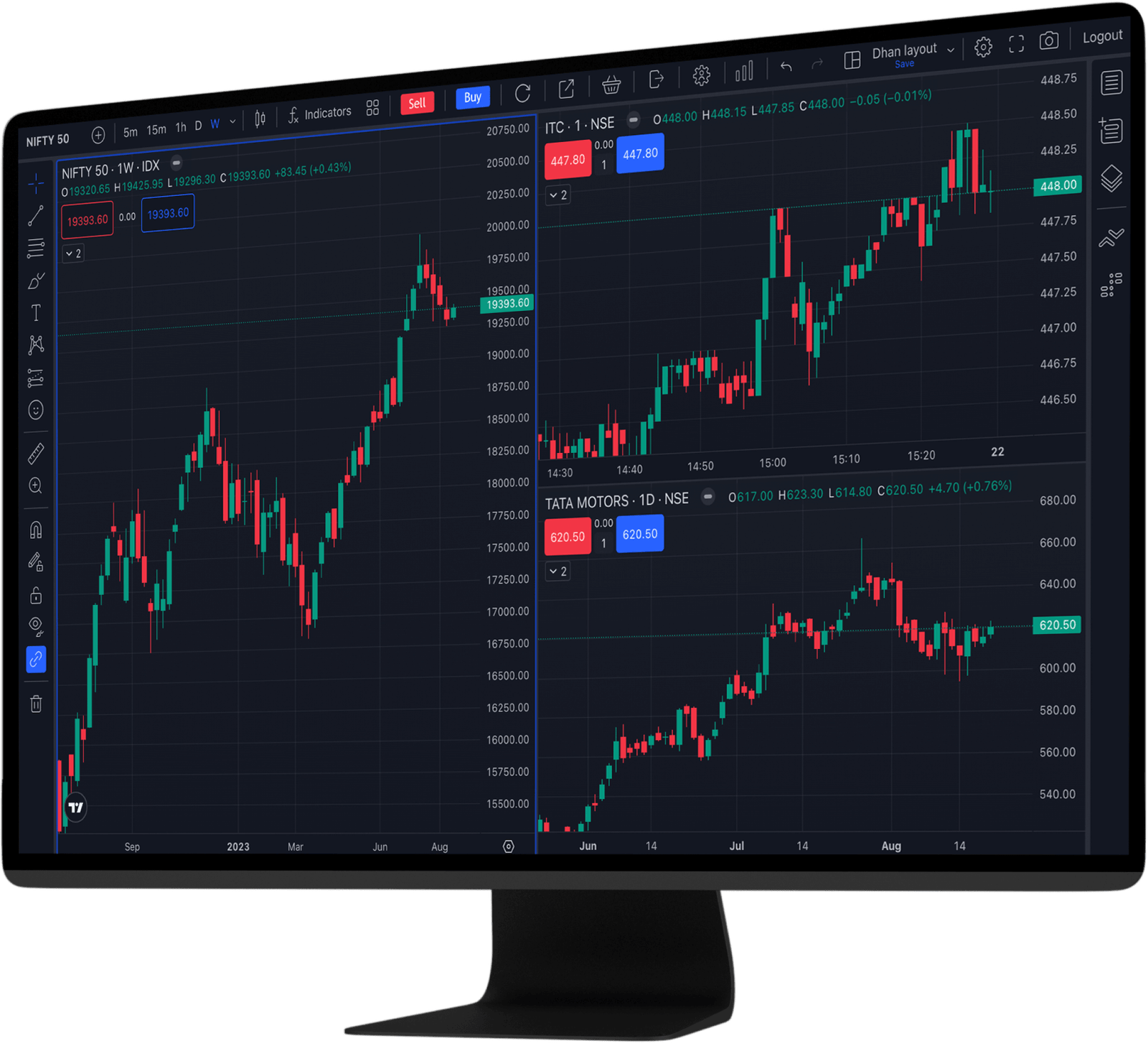 trading view